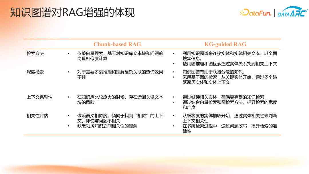 “智能不够，知识来凑”——知识驱动的金融决策智能体 配图 11