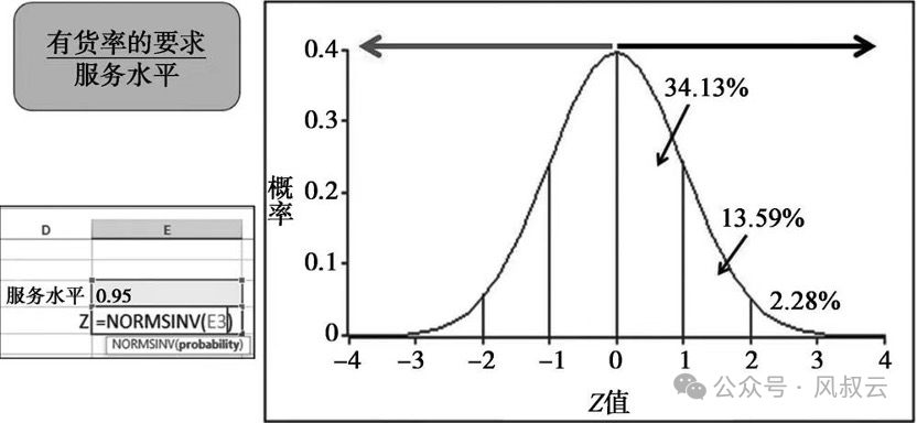 利用AI Agent搭建供应链的三道防线 配图 4