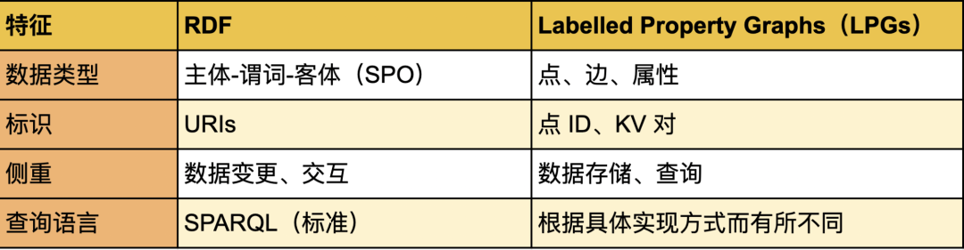 基于 Gemini 和 NebulaGraph 构建知识图谱问答系统 配图 3