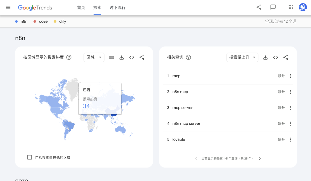字节打响 Agent 平台战！Coze扣子、n8n、Dify谁是终点？ 配图 29