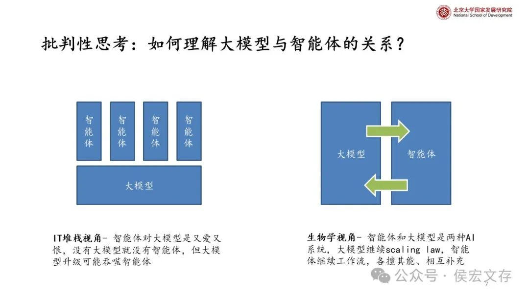 通向大模型、智能体以及人类的共同未来 配图 5