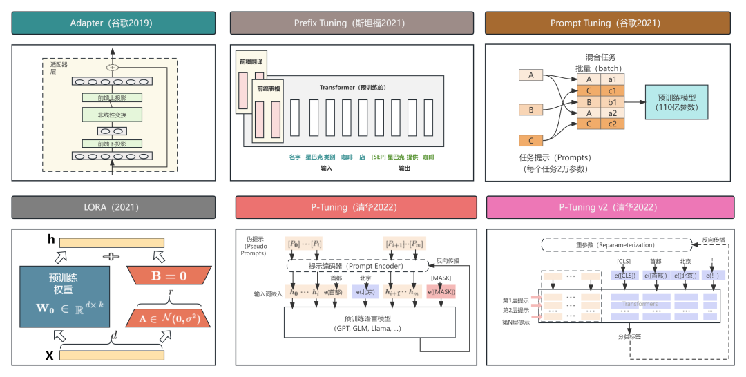 神经网络算法 - 一文搞懂模型微调Fine-tuning 配图 8