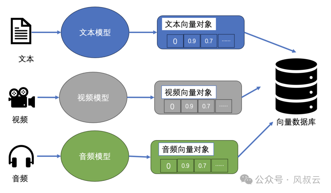 大佬们都在关注的AI Agent，到底是什么？用5W1H分析框架拆解AI Agent（下篇） 配图 4