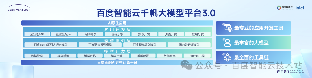 百度智能云千帆大模型平台引领企业创新增长 配图 2