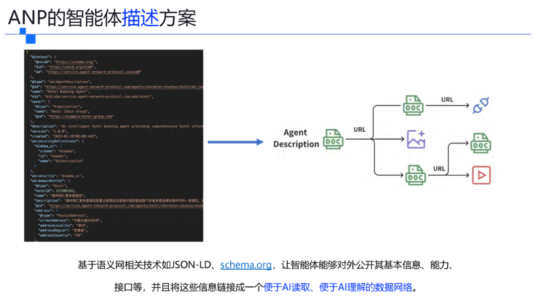 一文了解智能体协议 MCP .  A2A . ANP . AGORA 配图 21