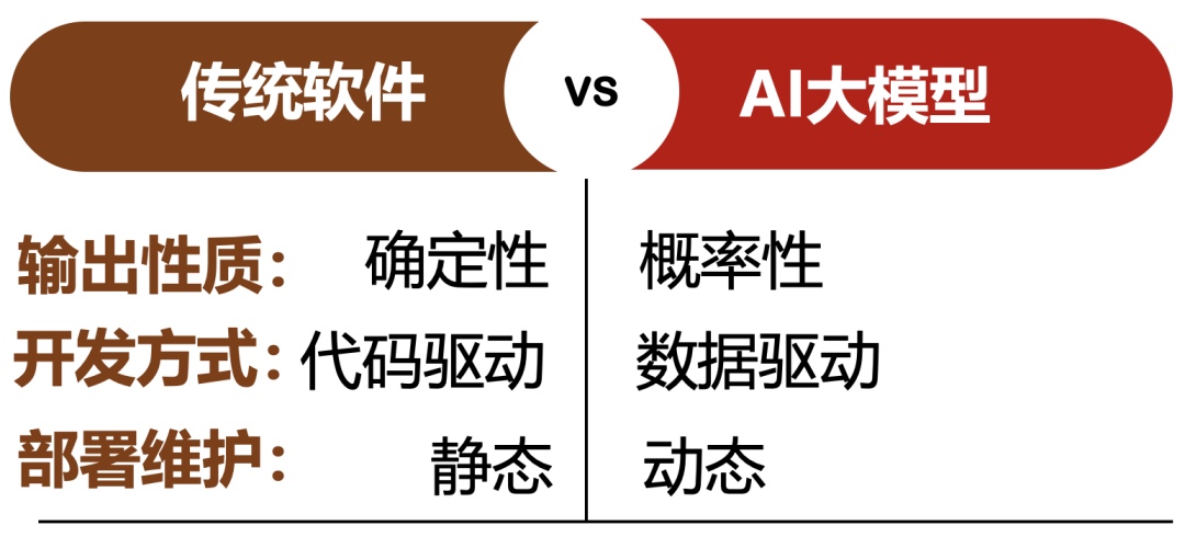 知识管理