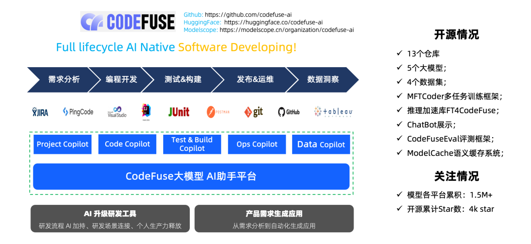 蚂蚁代码大模型推理部署探索与实践 配图 2