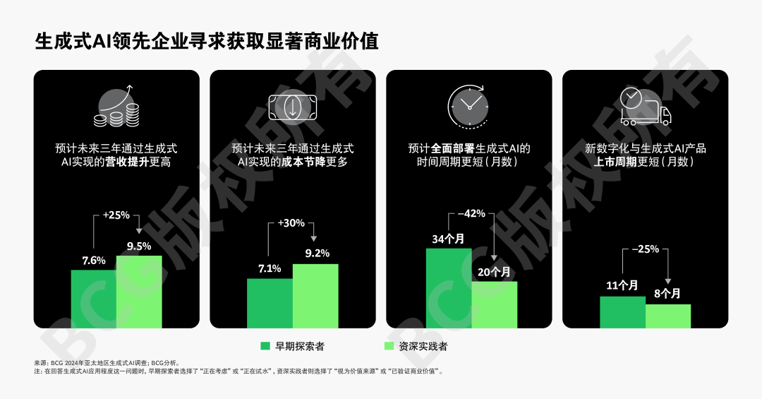 全球AI应用竞速，亚太强势崛起引关注 配图 10