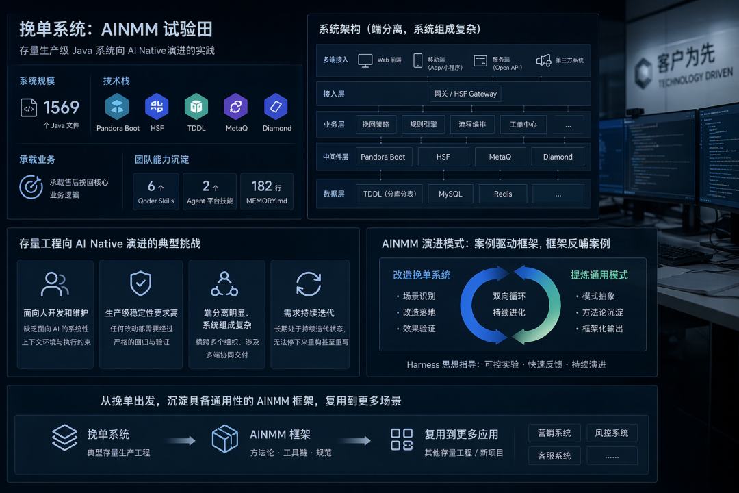 AINMM:存量生产级工程向 AI Native 演进的五级成熟度模型 配图 39