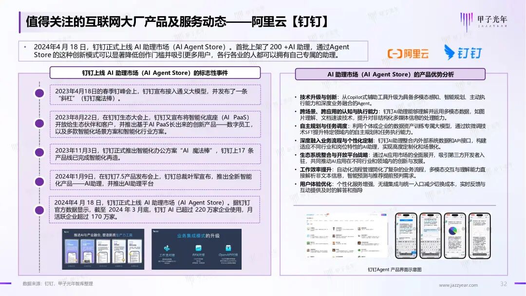 《2024年AI Agent行业报告》——大模型时代的“APP”，探索新一代人机交互及协作范式｜甲子光年智库 配图 33