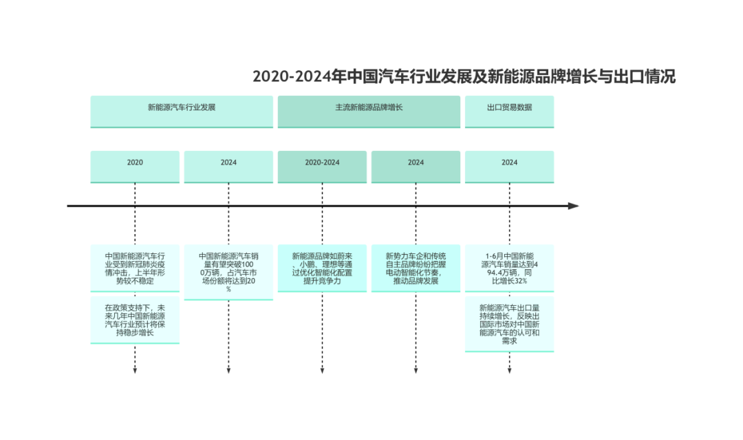 百度文库，一把扯下AI搜索的“遮羞布” 配图 4