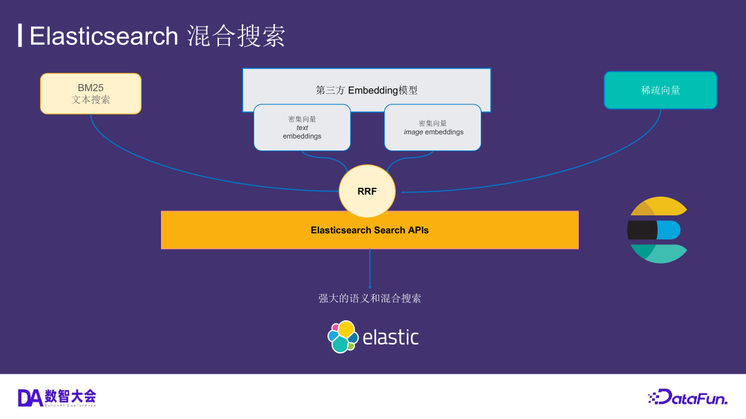 运用 Elasticsearch 进行向量搜索及创建 RAG 应用 配图 16