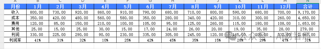 财务人速看！5步实用DeepSeek自动生成专业分析图表，这个AI神器让你告别加班！ 配图 4