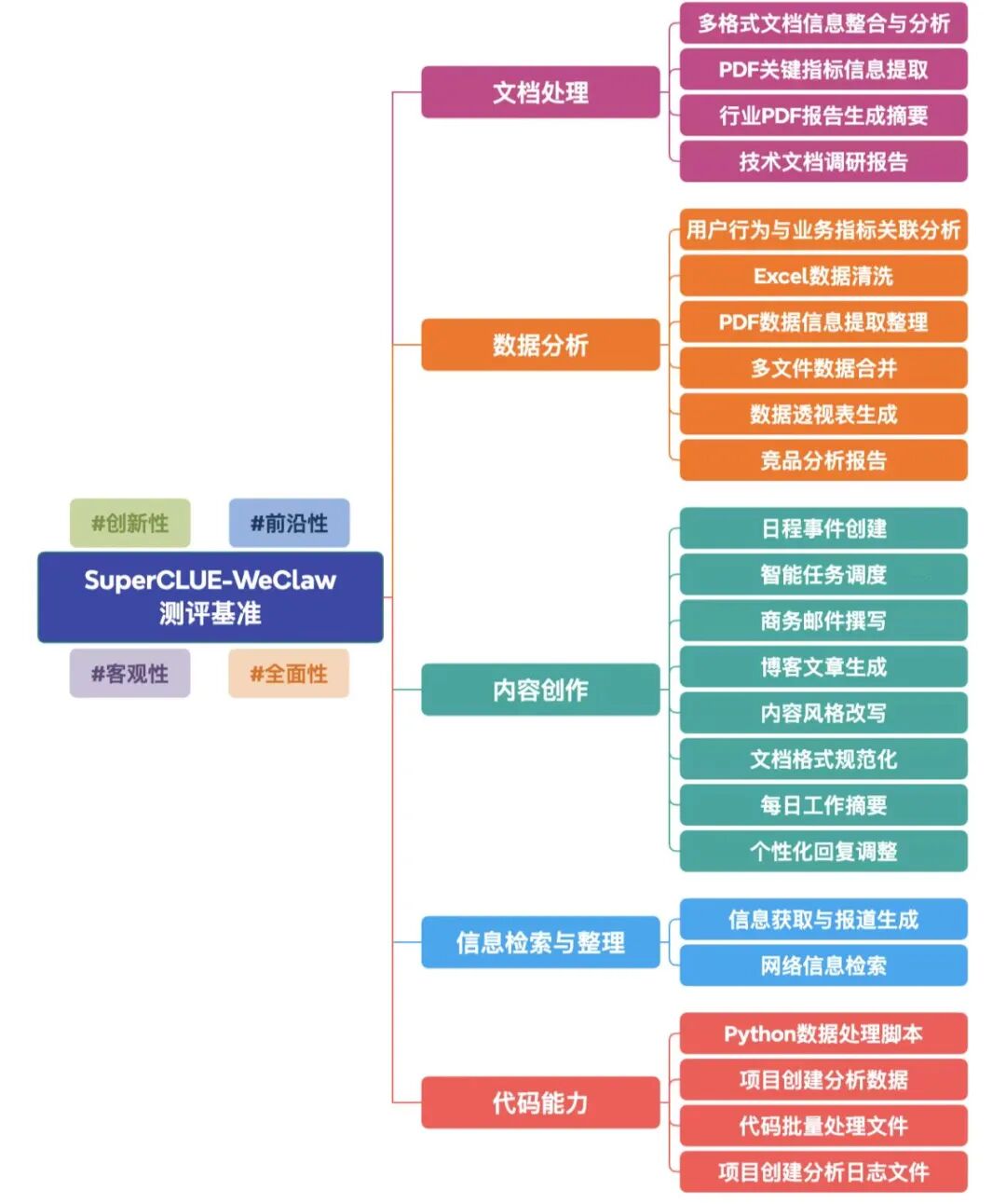 微信接入Claw类产品哪家强？SC-WeClaw首测：MiMoClaw夺冠 配图 4