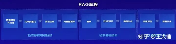 RAG优化: 非结构化文档解析方案汇总