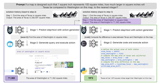 Meta开源用于数学等复杂推理AI Agent—HUSKY 配图 2
