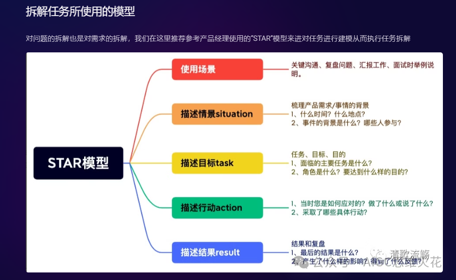 提示词培训课—Part1 配图 29