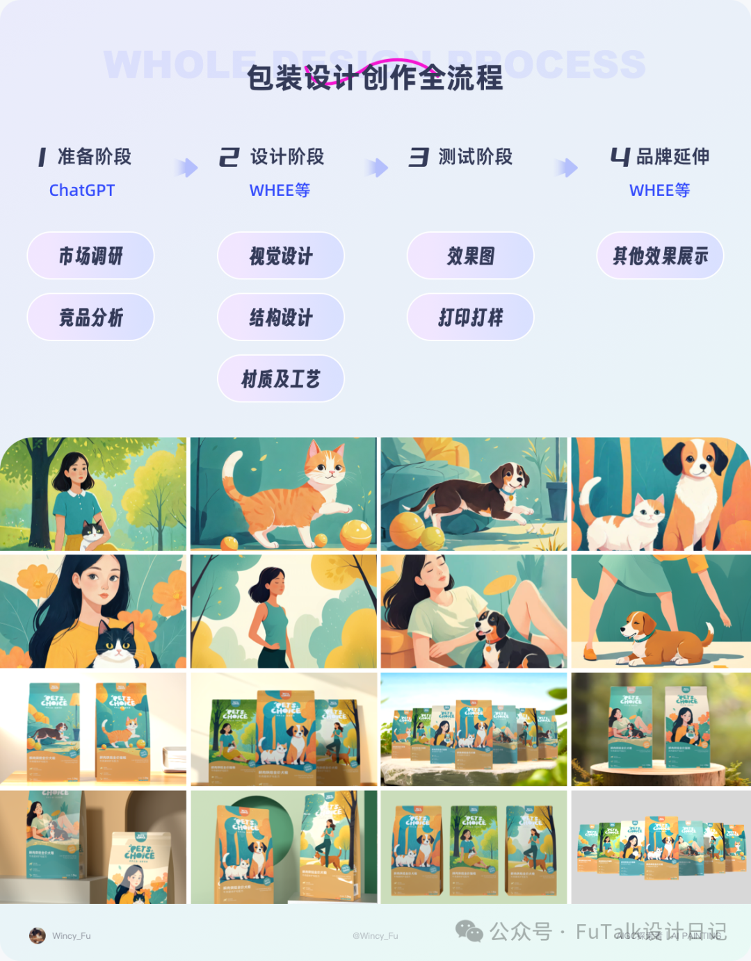 AIGC实践｜探索用AI做包装设计全流程 配图 3