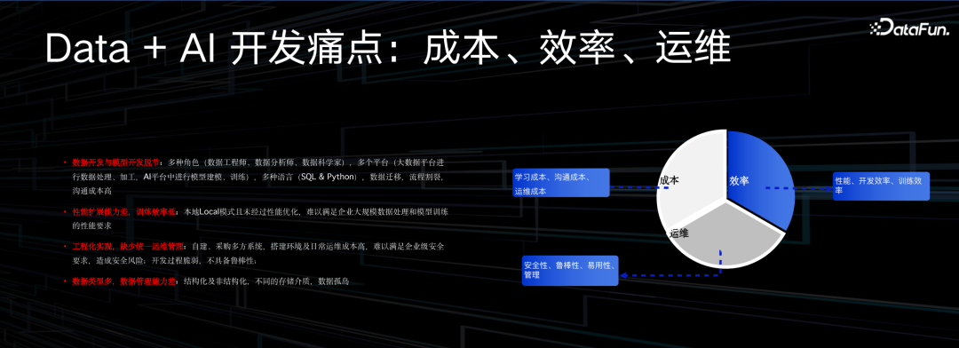 阿里云大数据 AI 一体化最佳实践 配图 5