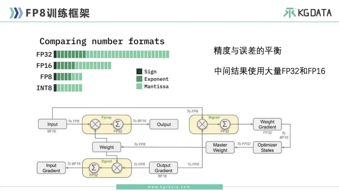10分钟速览DeepSeek三大关键版本的核心技术点 配图 7