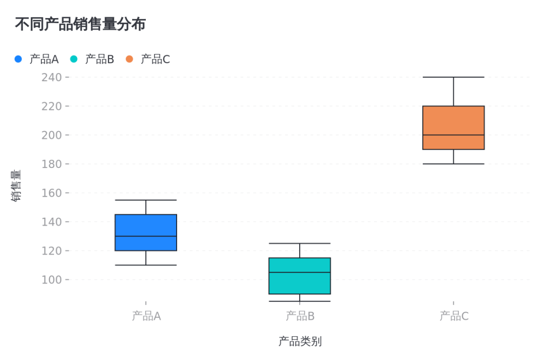 数据可视化：20余种图表类型，让你的数据瞬间"活"起来！ 配图 21