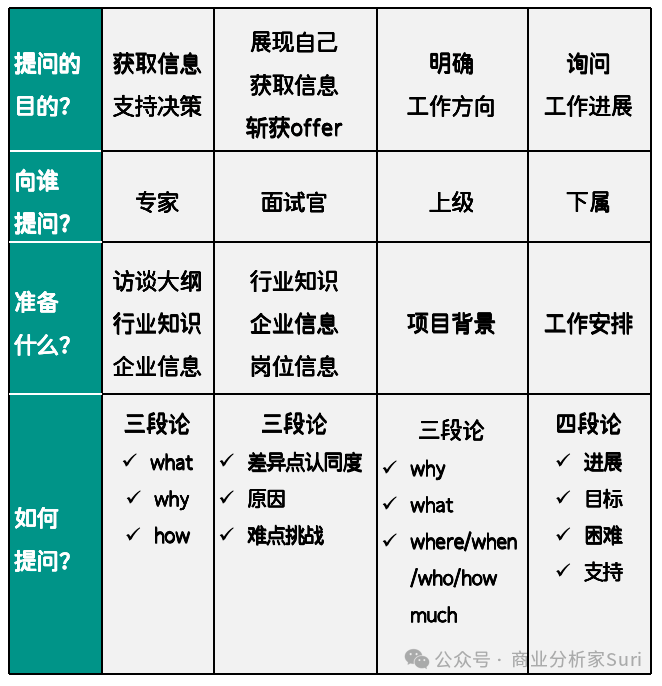 提问的魅力和技巧：如何结构化提问？ 配图 2