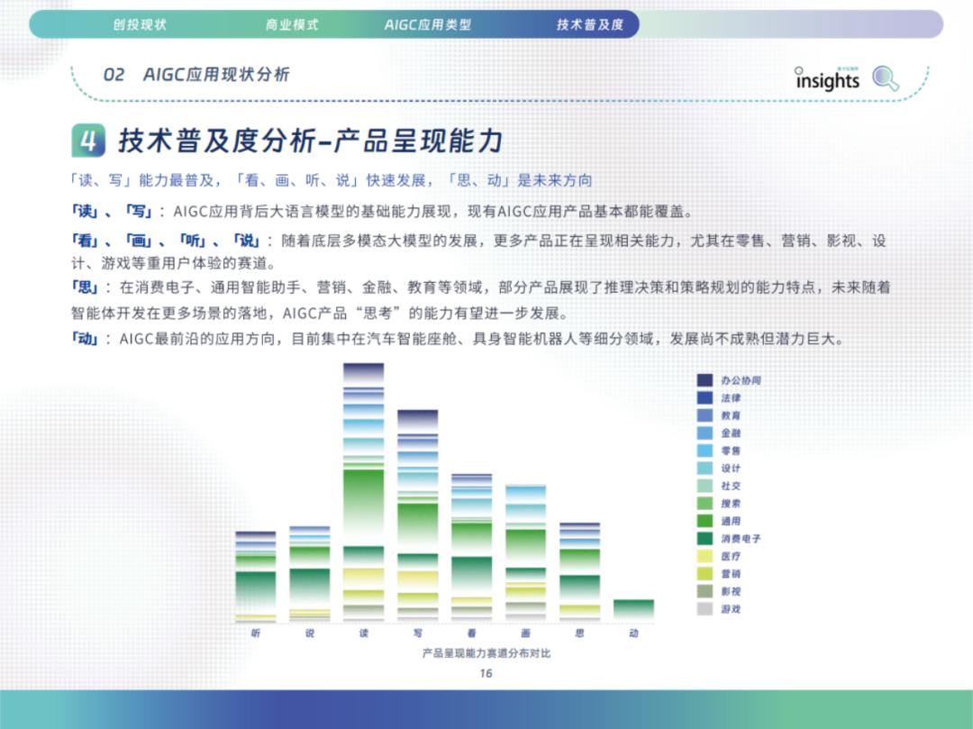 中国AIGC应用全景：2024年的创新与变革 配图 25