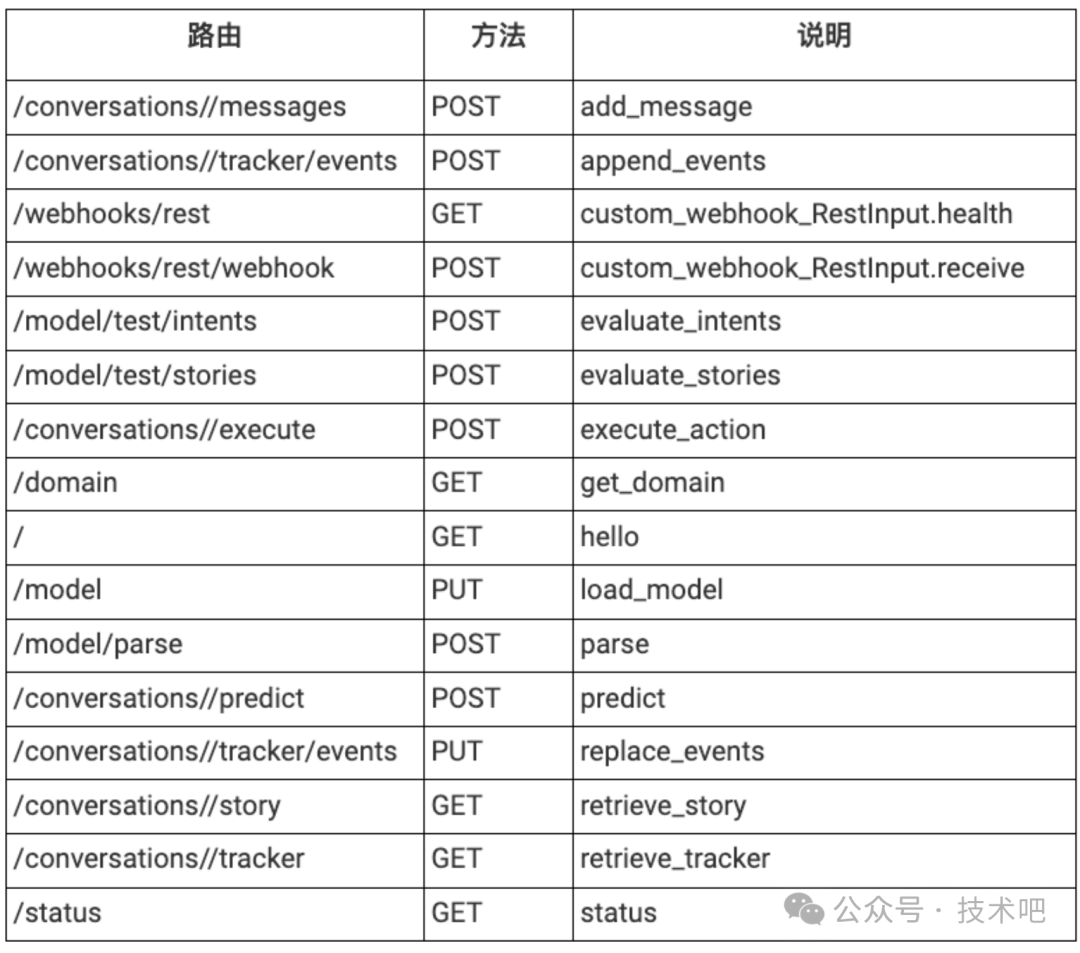 了解开源对话式 AI - Rasa 配图 9
