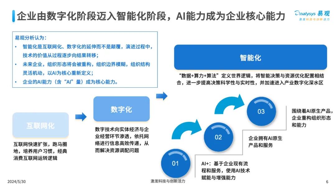 三大工具助力企业AI全速升级 配图 6