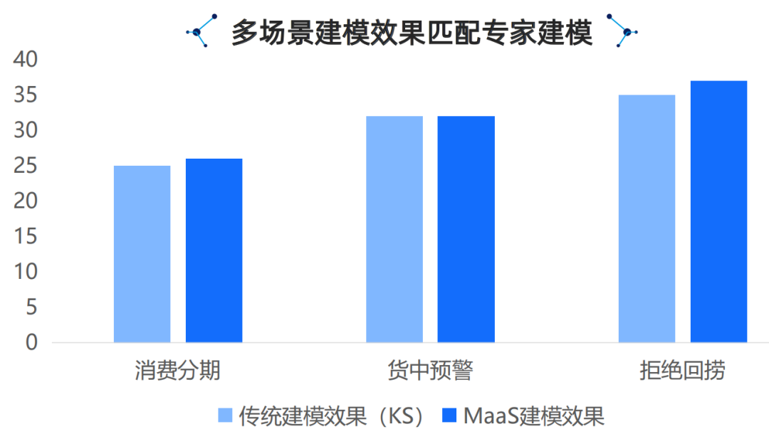 腾讯云生成式AI产品解决方案深度分析 2024 配图 26