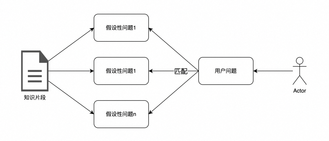 一文详谈RAG优化方案与实践 配图 7