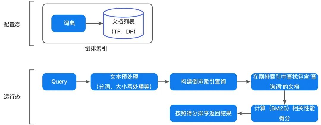 让AI评测AI：构建智能客服的自动化运营Agent体系 配图 4
