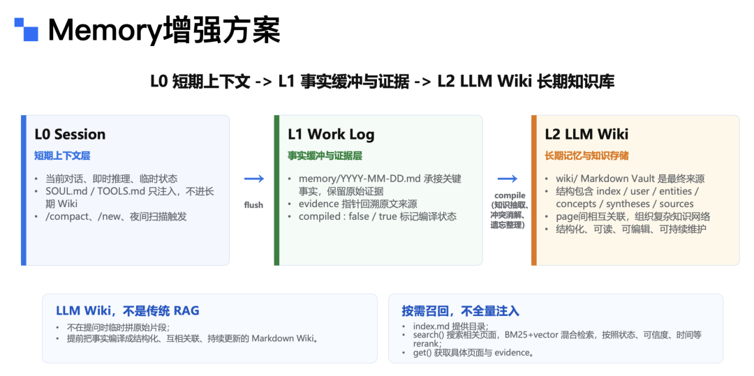 小红书企业级 AI 个人助理——从 0 到全员覆盖 配图 17