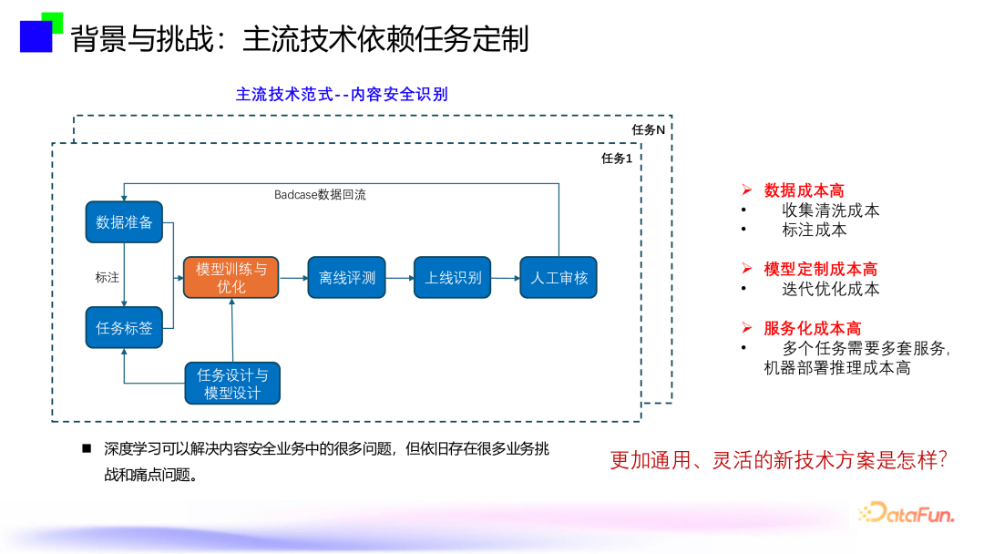 大模型内容风控--跨模态通用视觉内容安全审核技术 配图 3