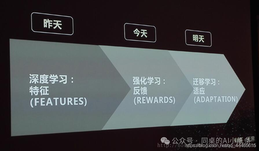 一文带你搞清楚AI领域的易混淆概念！AI、机器学习、深度学习一样吗？预训练是模型微调么？GPT就是ChatGpt么？ 配图 18