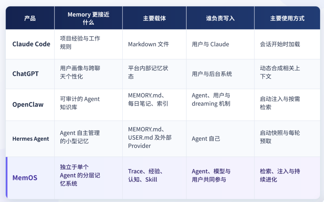 大语言模型