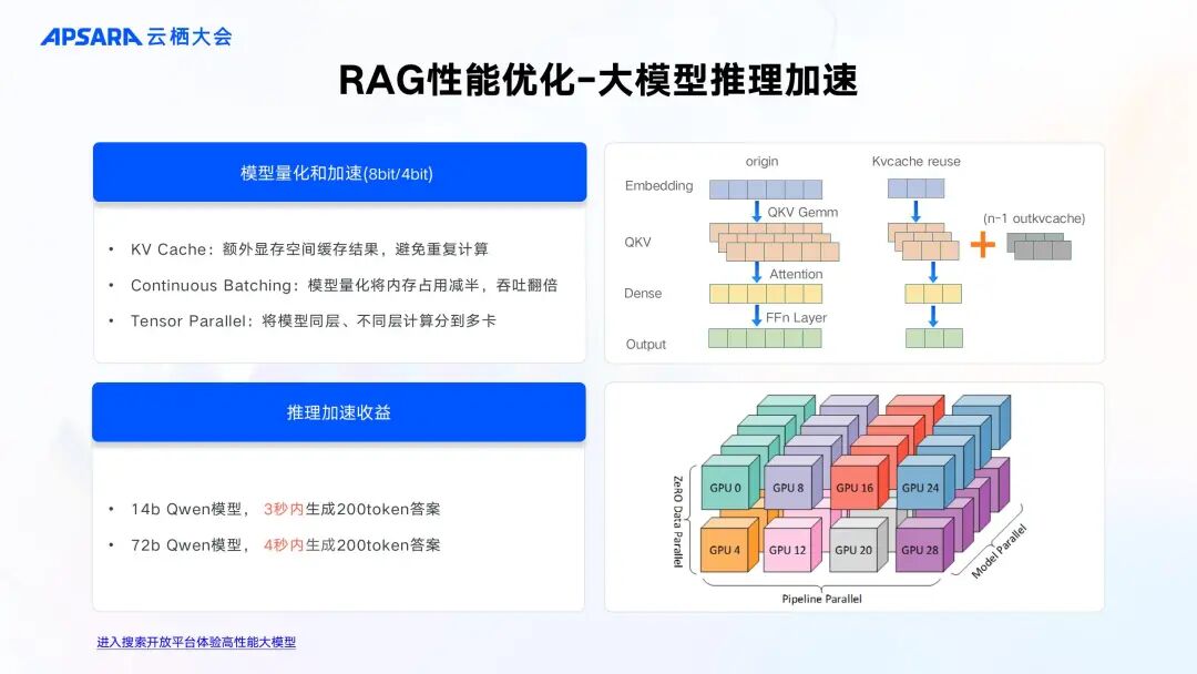 企业级 RAG 全链路优化关键技术 配图 12