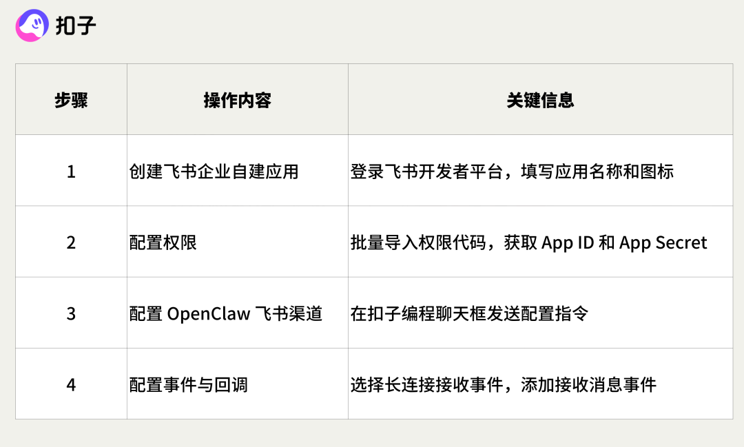 超超超快无痛养虾，就来扣子编程部署OpenClaw！ 配图 7