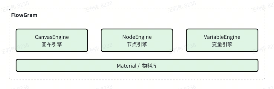 FlowGram 简介：开源前端流程搭建引擎 配图 20