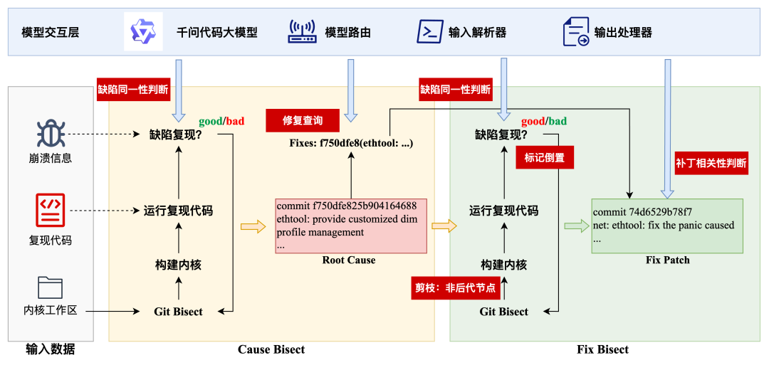ABACI内核缺陷智能体：让模糊测试真正“自动化” 配图 2