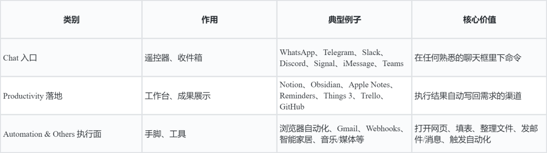 从Clawdbot到OpenClaw：爆款本地AI Agent的产品逻辑与争议 配图 11