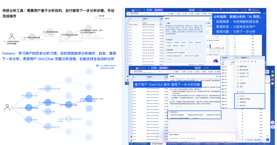 腾讯的这款AI数据智能体工具Lumos，颠覆了传统的数据分析 配图 5