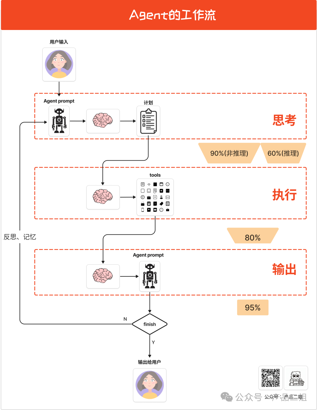 Agent开发者坦白：窘境中前行 配图 3
