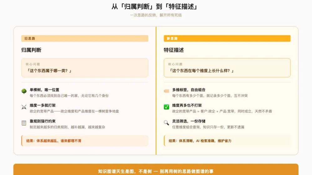 企业知识图谱如何正确分类? 配图 2