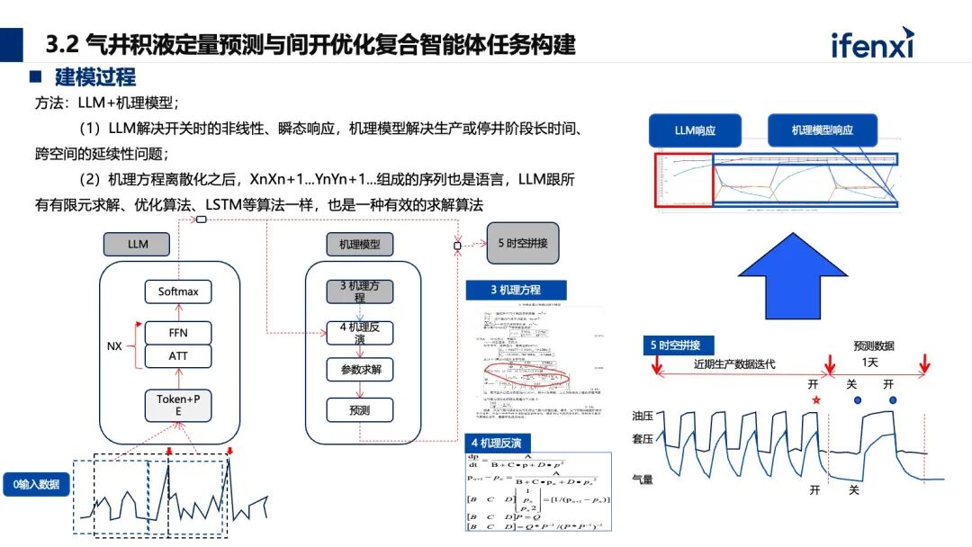 能源生产领域如何构建大模型应用新范式 配图 12