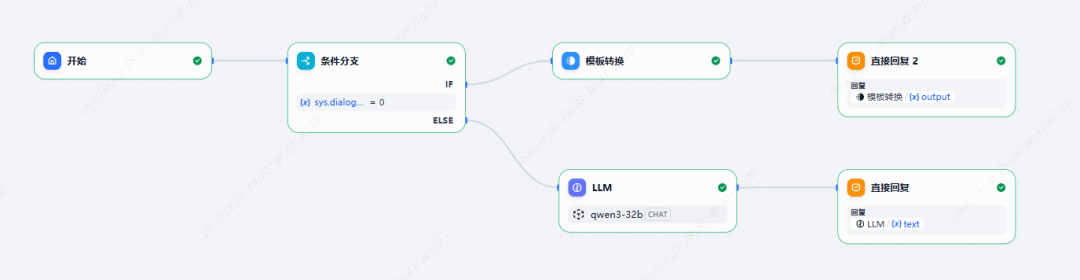 Dify发布页面用户鉴权方案讨论 配图 5