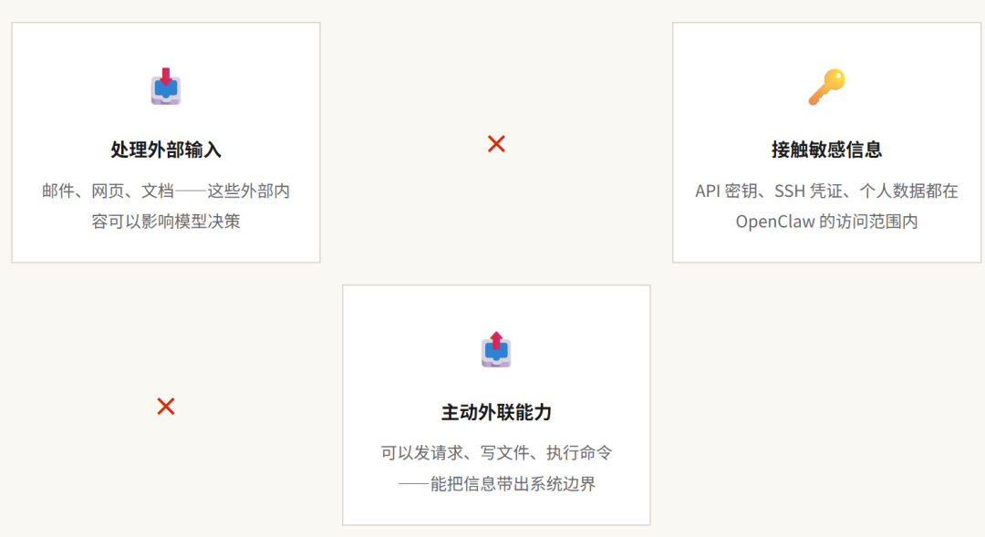 OpenClaw 安全风险分析--把法拉利引擎装进纸盒子 配图 3