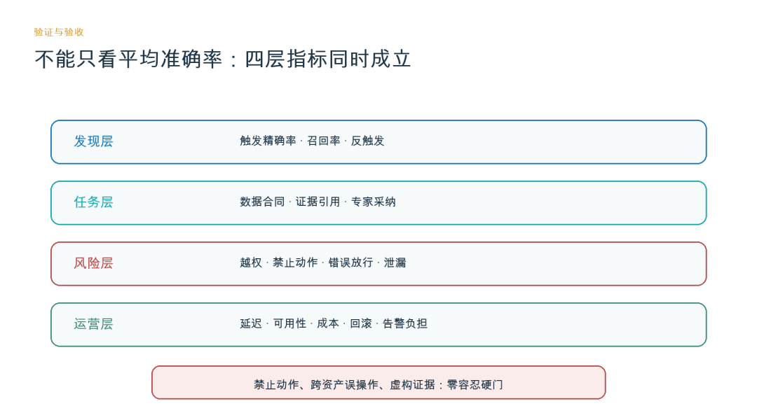 告别 Demo：工业 AI 场景 SKILL 工程方法论与生产规范 配图 15