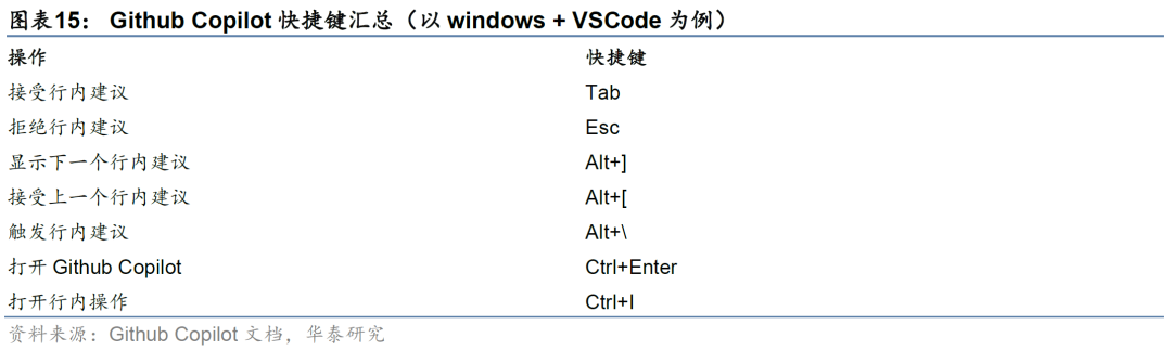 华泰金工 | 大模型辅助编程手册 配图 15