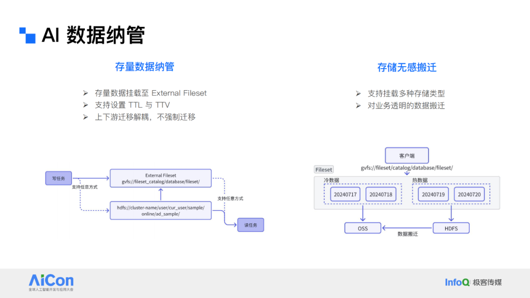 解锁数据新动能：从统一数据治理迈向企业级Data Agent 配图 32
